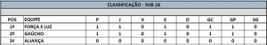 sub16