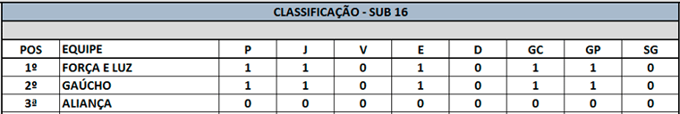 sub16